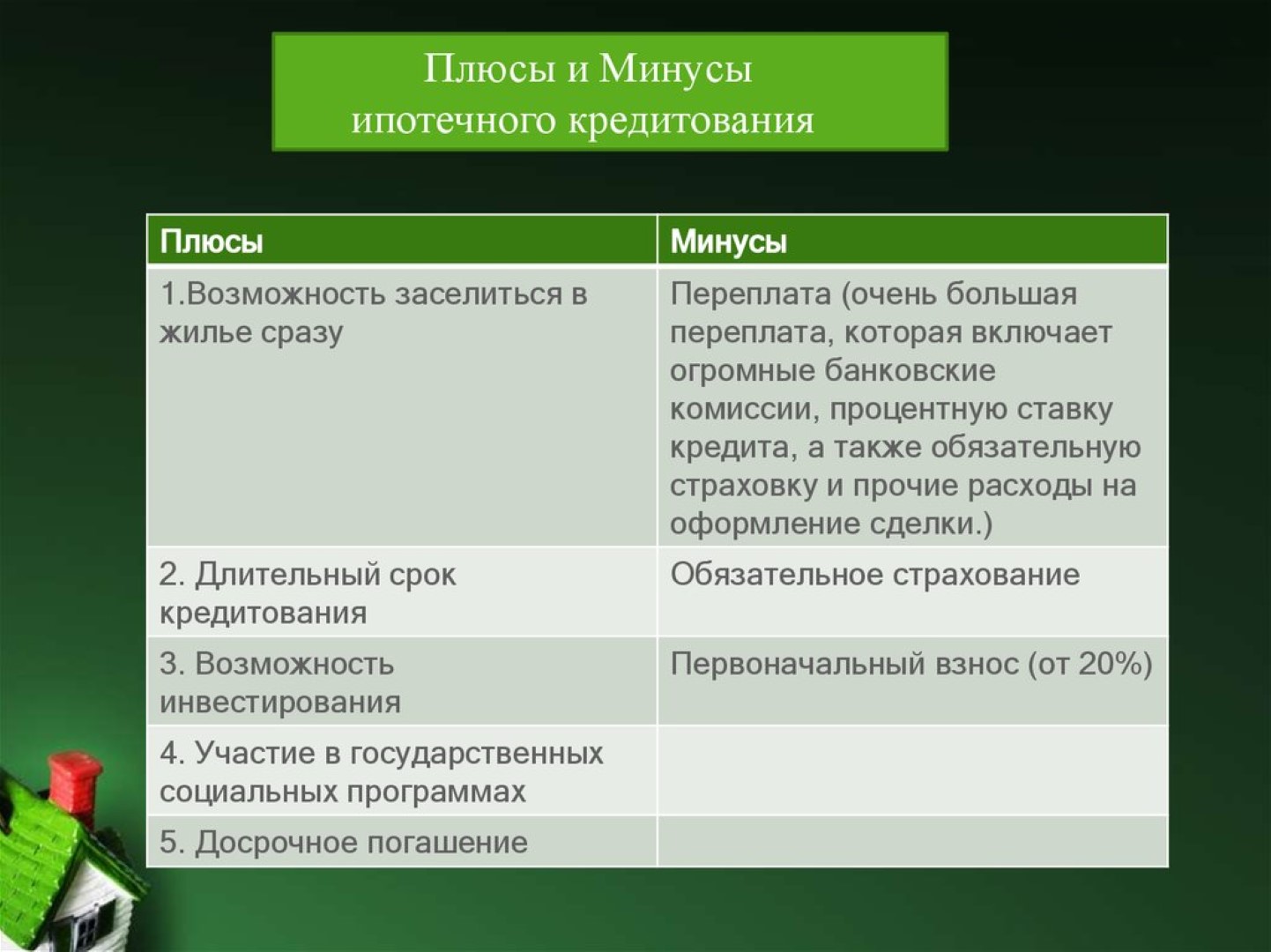 Плюсы и минусы покупки комнаты